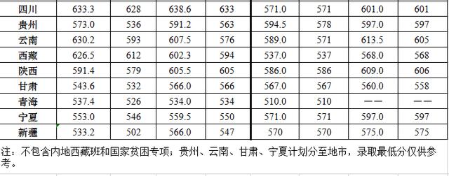 北京电子科技学院2020年高考录取分数线已公布